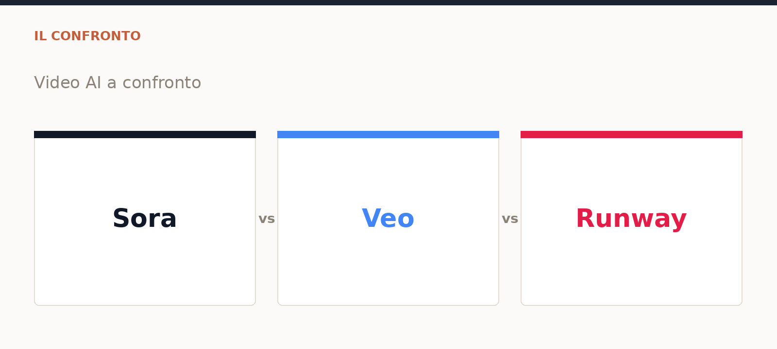 sora vs veo vs runway video ai