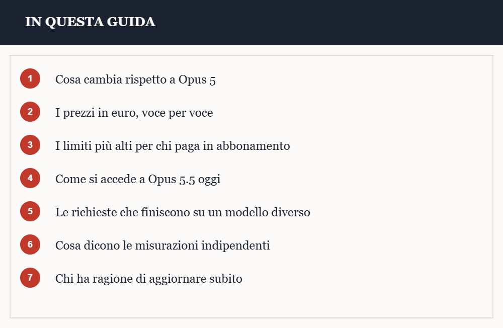 I punti trattati nella guida a Claude Opus 5.5