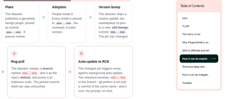 La catena di attacco di Plugin4Shell in cinque passaggi